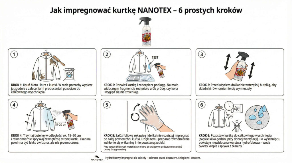 NanoTex impregnat wodoodporny do ubrań i butów