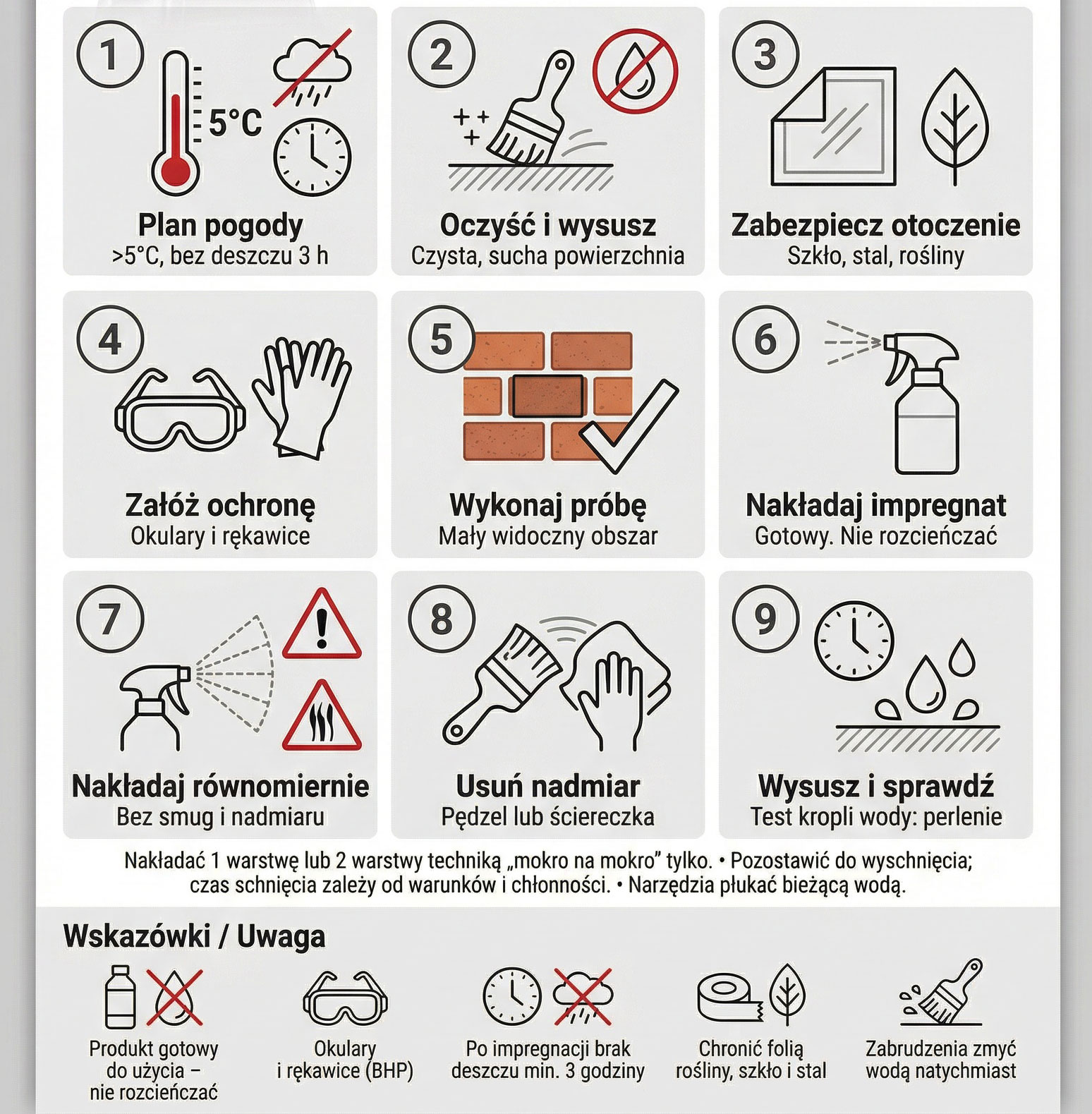 Specialchem Impregnat hydrofobowy cegła i klinkier chłonny