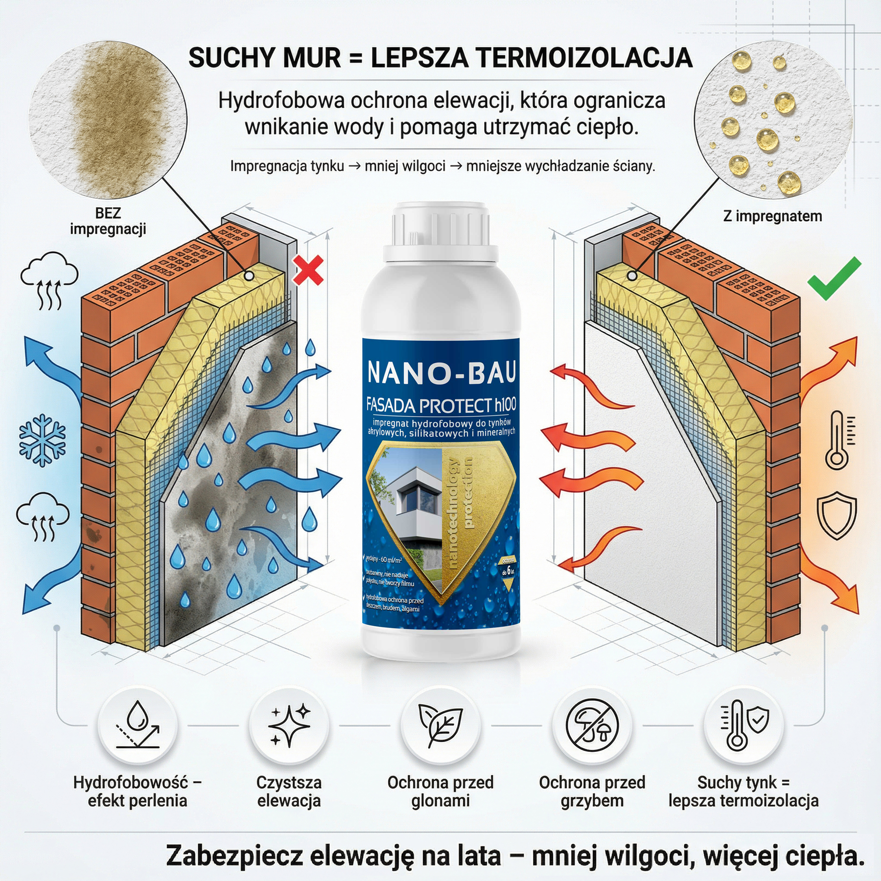 NANOBAU FASADA PROTECT H100 impregnowanie tynków