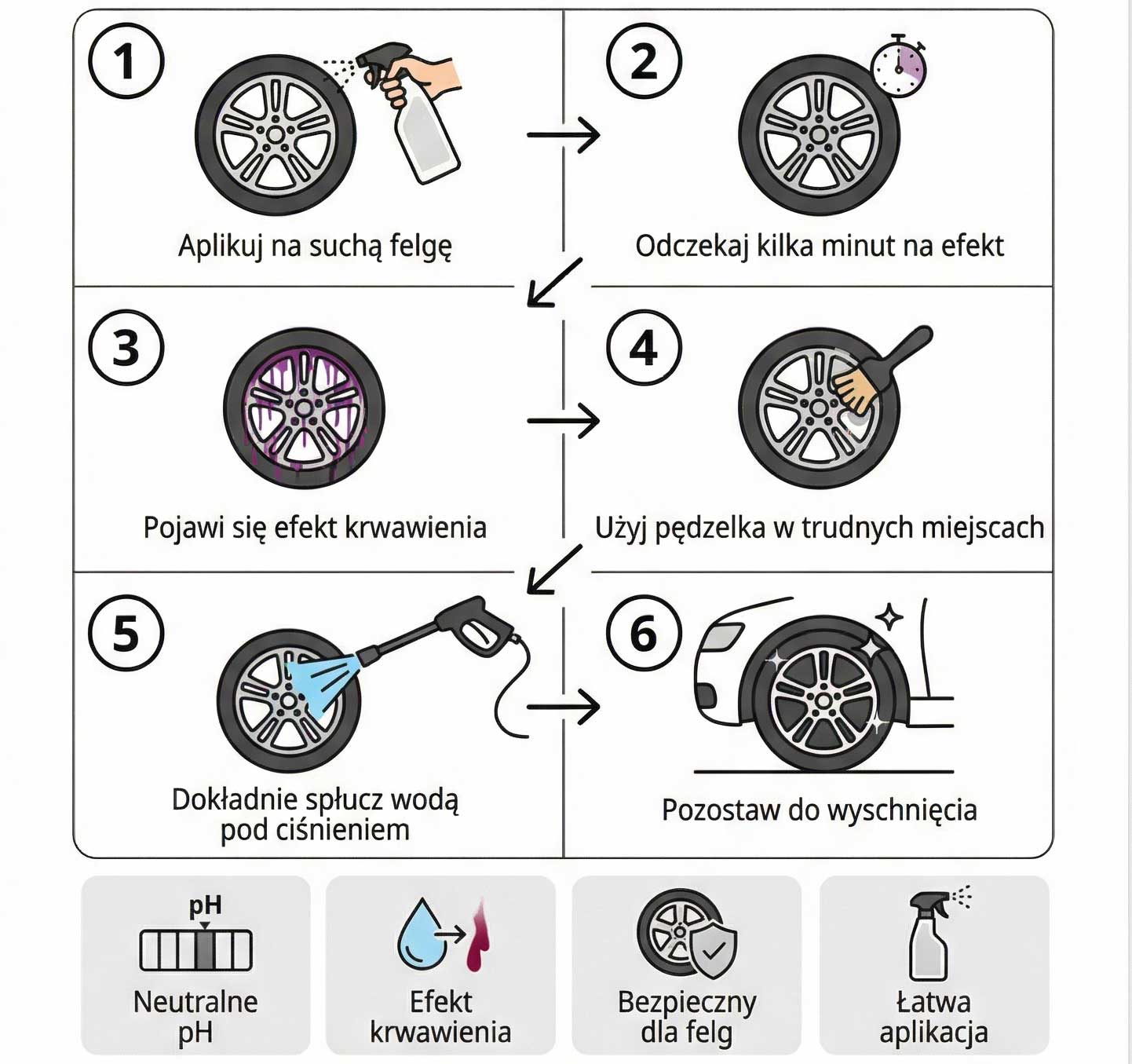 NANOAUTO BLOODY RIM CLEANER krwawa felga