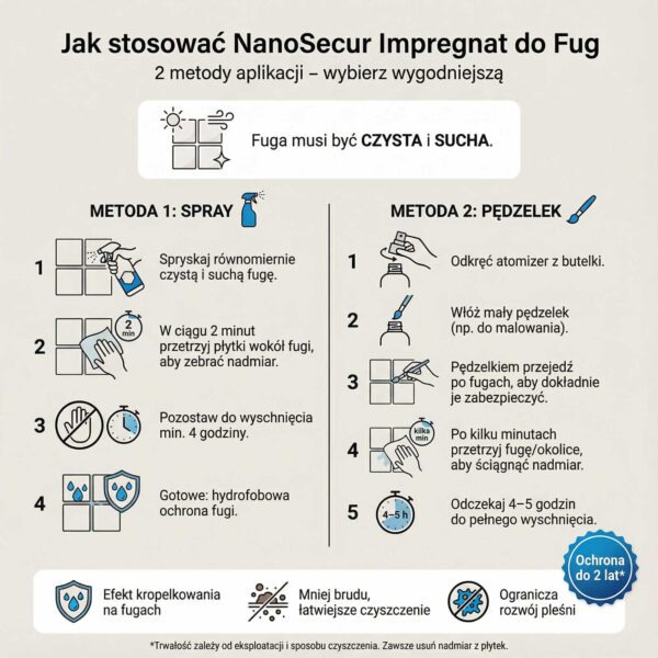 NanoSecur – osobna impregnacja fug po myciu i wysuszeniu