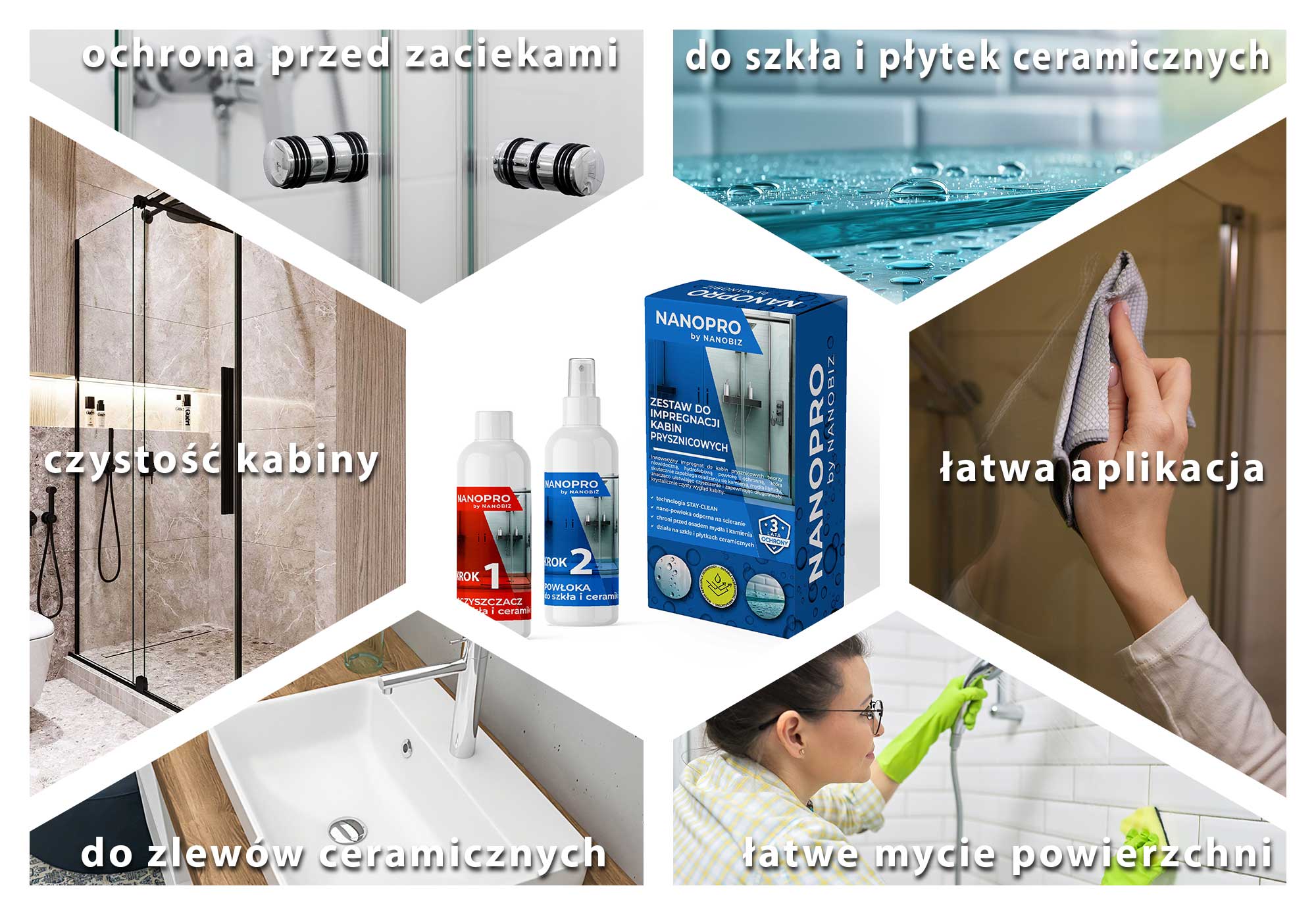NANOPRO zestaw do ochrony kabin prysznicowych