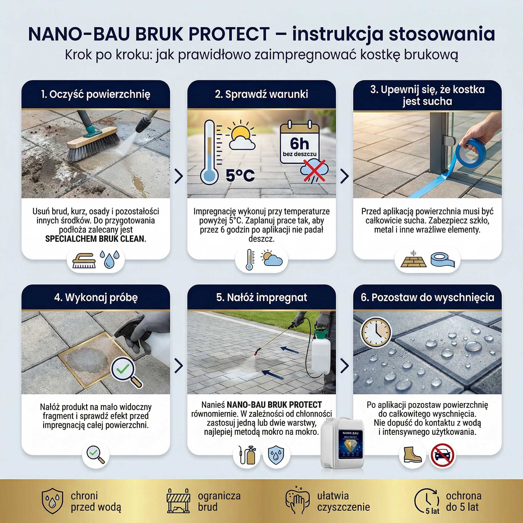 NANO-BAU BRUK PROTECT bezbarwny impregnat do kostki brukowej