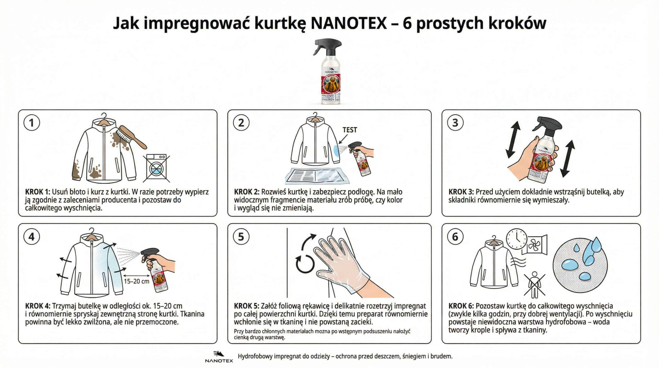 Instrukcja impregnacji kurtki preparatem NANOTEX w sześciu krokach
