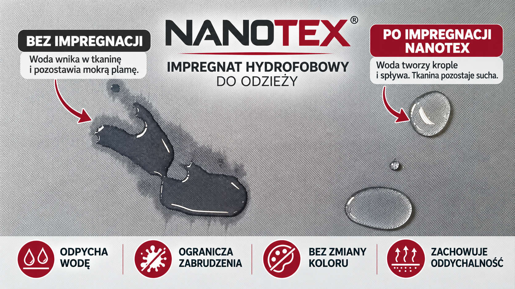 NANOTEX do odzieży – porównanie nasiąkniętej tkaniny i kropli wody na zabezpieczonej powierzchni