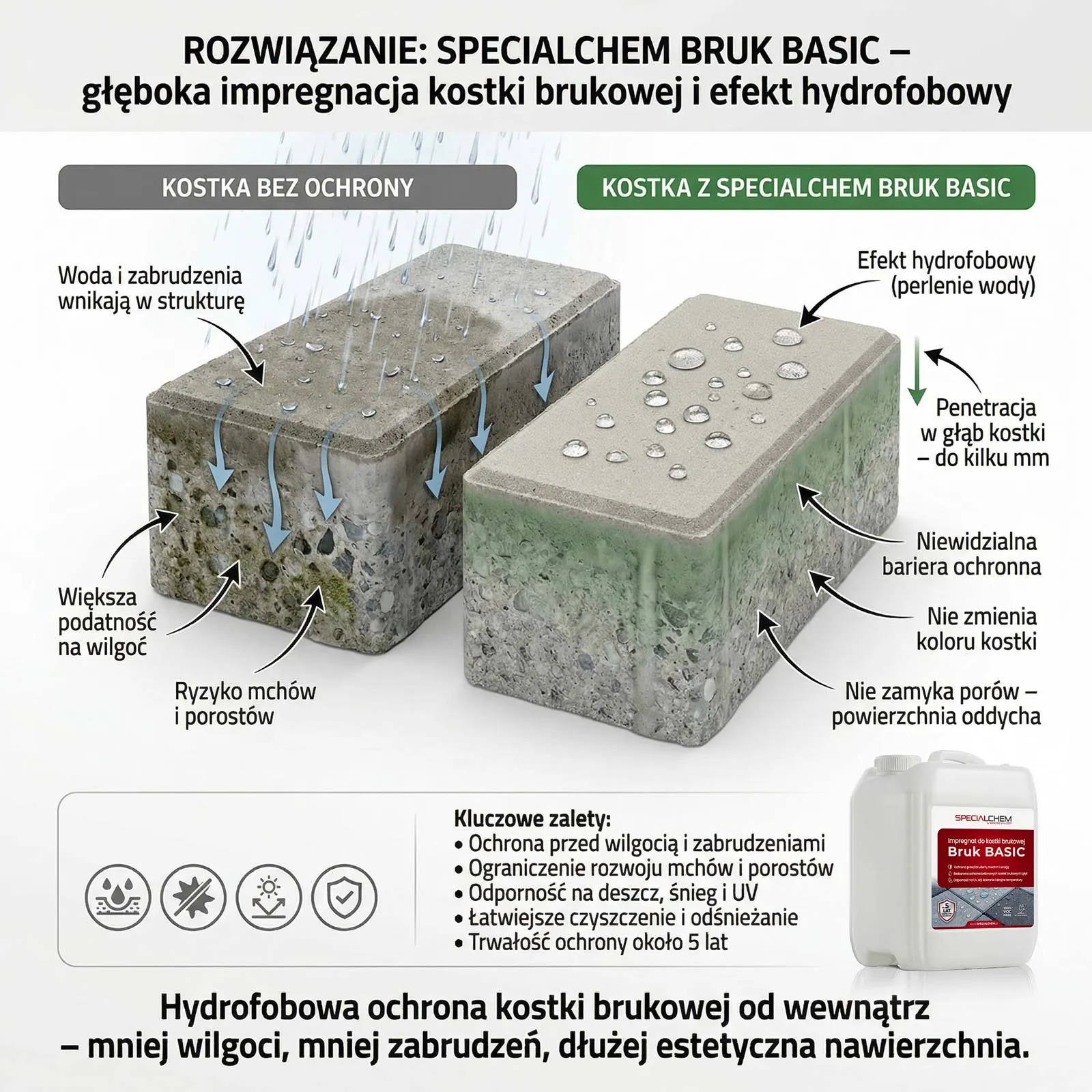 SPECIALCHEM BRUK BASIC – właściwości impregnatu